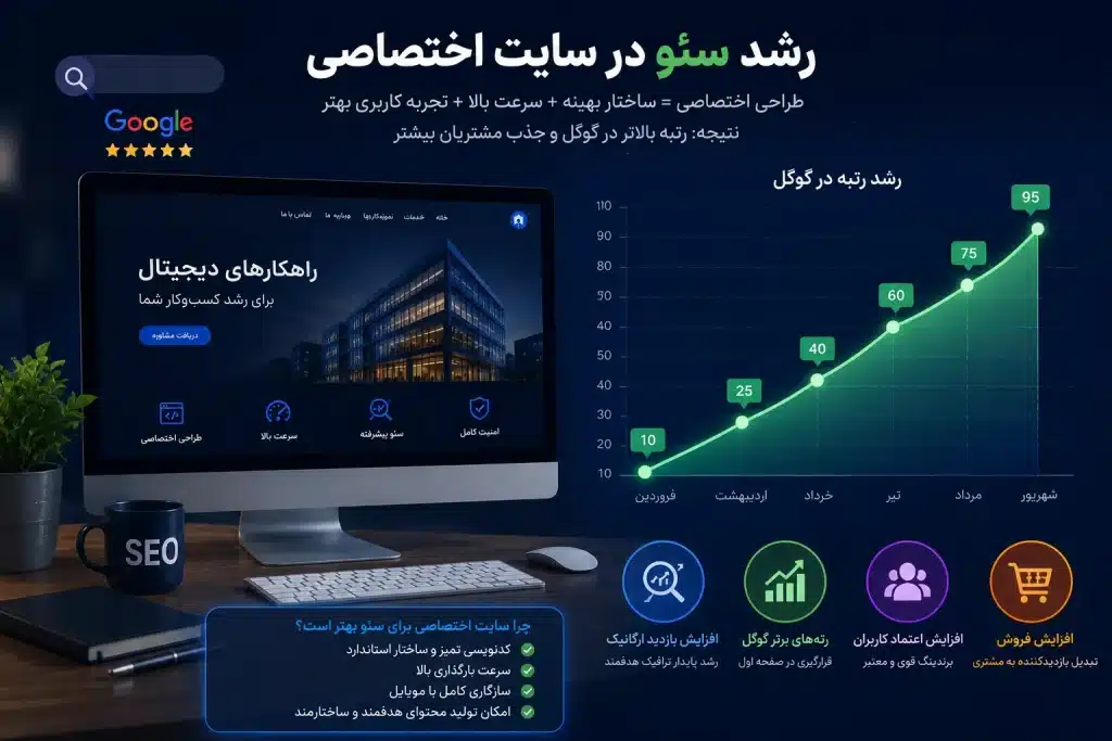 تاثیر طراحی اختصاصی بر سئو سایت
