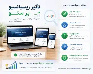 تاثیر طراحی واکنش گرا بر سئو