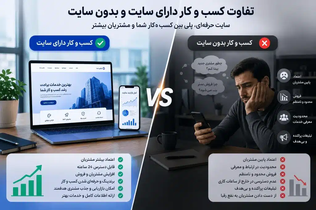 افزایش فروش با طراحی سایت حرفه ای