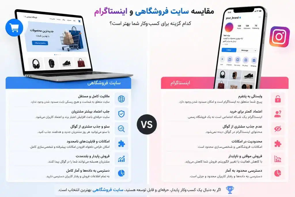 فروشگاه اینترنتی حرفه ای