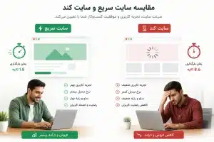 سرعت بارگذاری صفحات سایت